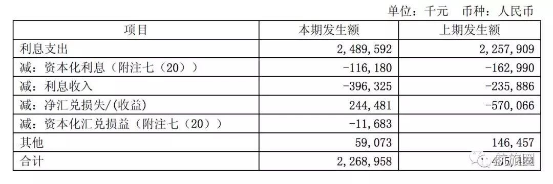 中报季丨海航控股半年换了一次董事长两次首席执行官多个副总裁