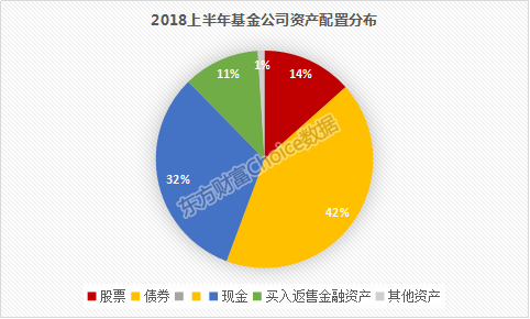 基金公司中报揭晓，近半数公募上半年没给投资者赚到钱！