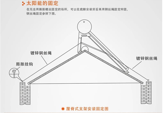 太阳能热水器工作原理、分类及安装方法