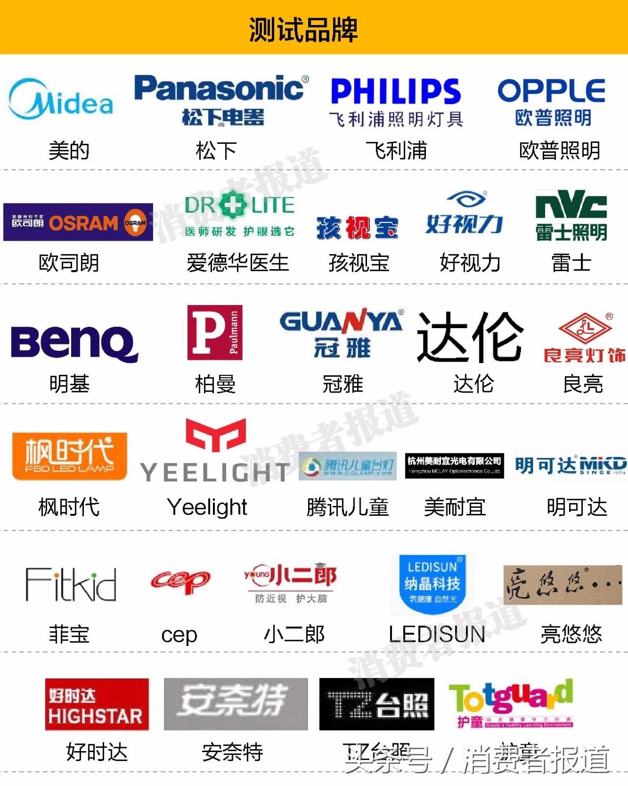 开学季护眼儿童台灯哪家强？奥普、欧普、飞利浦都不错，选个大品牌放心些。