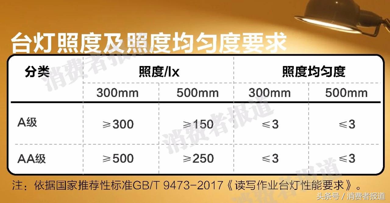 开学啦，为你家小孩买哪款“护眼灯”？