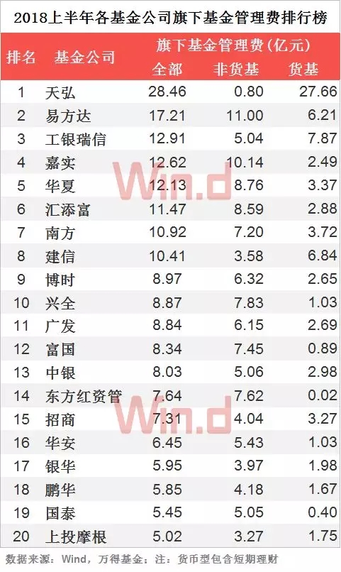 公募基金业绩中考：固定收益一骑绝尘，仅46家炒股赚了钱