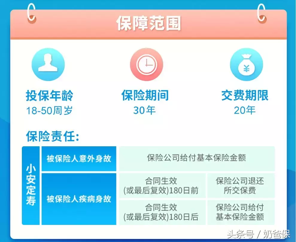 小安定寿测评：平安人寿一款还行的定期寿险