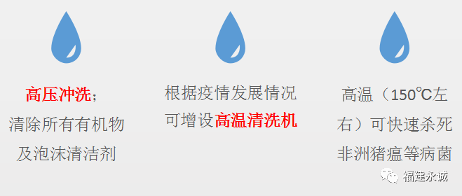 你会洗车吗？防控“非洲猪瘟”，猪场的洗车流程得这样！