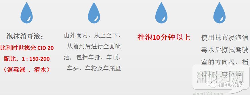 你会洗车吗？防控“非洲猪瘟”，猪场的洗车流程得这样！