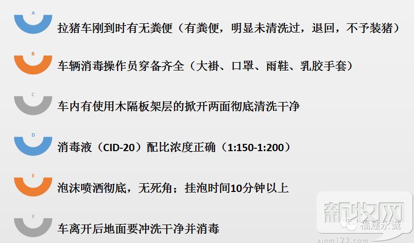 你会洗车吗?防控“非洲猪瘟”,猪场的洗车流程得这样!