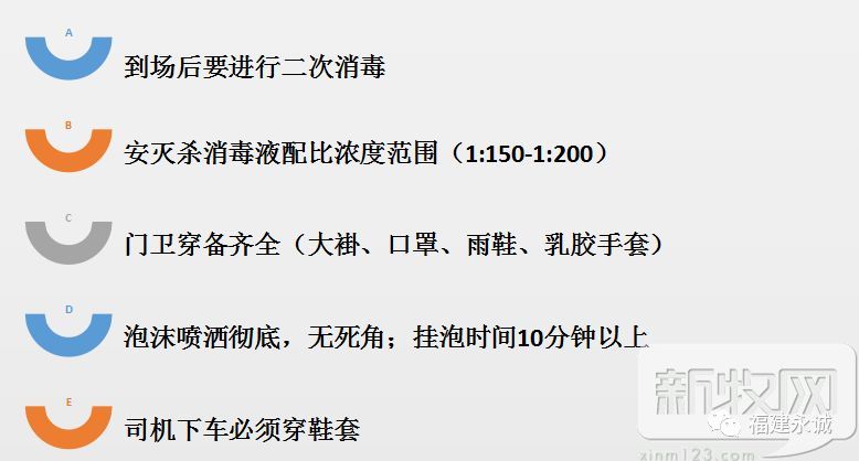 你会洗车吗？防控“非洲猪瘟”，猪场的洗车流程得这样！