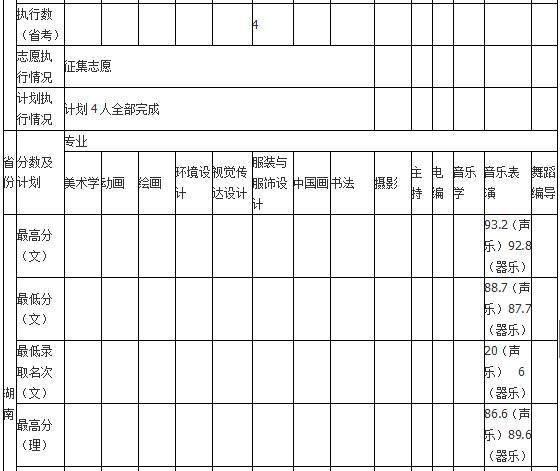 哈尔滨师范大学2018年艺术类录取分数线
