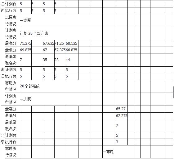 哈尔滨师范大学2018年艺术类录取分数线