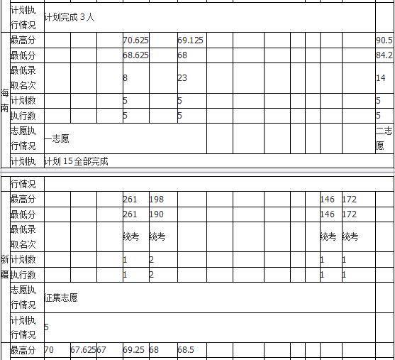 哈尔滨师范大学2018年艺术类录取分数线
