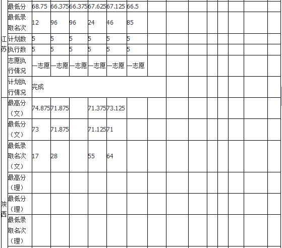 哈尔滨师范大学2018年艺术类录取分数线