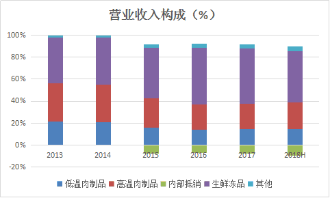 和众汇富：稳定的双汇，是好股票吗？