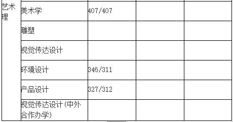通化师范学院2018年录取分数线