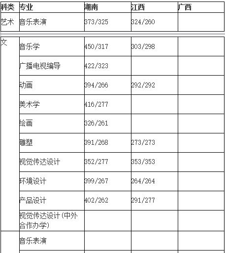 通化师范学院2018年录取分数线