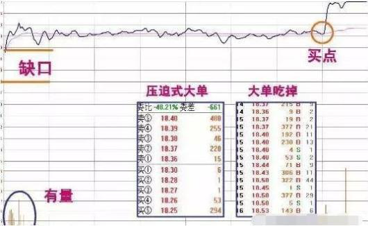 看懂这些分时图，分分钟抓涨停板