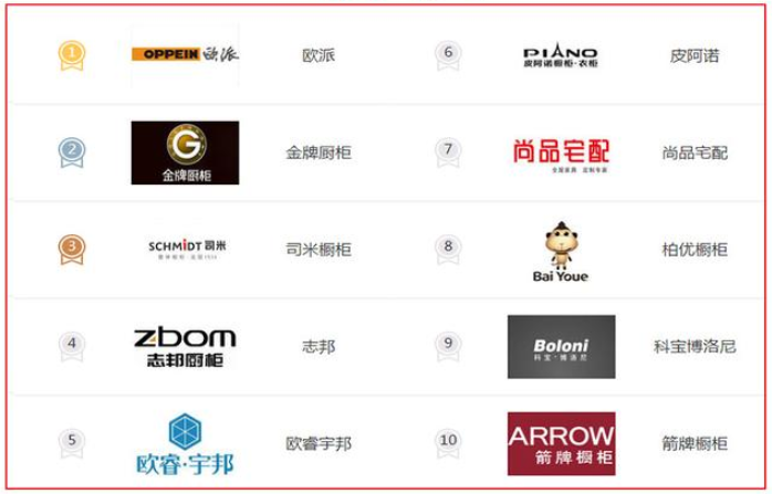 跑89趟建材市場整理：一套全面裝修主材清單+實力派品牌！絕對實用