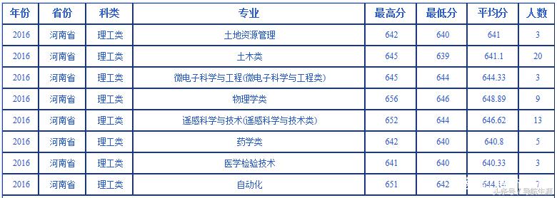 武汉大学近三年河北河南各专业录取汇总分析，19年报考参考