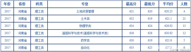 武汉大学近三年河北河南各专业录取汇总分析，19年报考参考