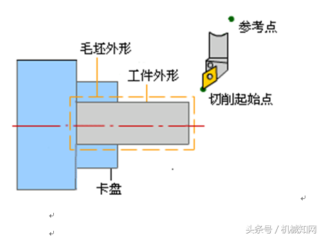 数控车床编程教程，图文实例详解，这套资料就够了
