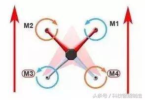 1文看懂無人機飛行原理，無人機到底靠什么起飛的呢，你知道嗎？