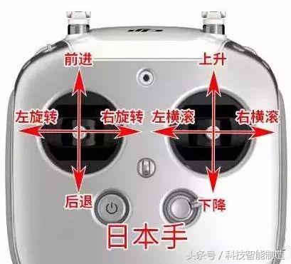 1文看懂無人機(jī)飛行原理，無人機(jī)到底靠什么起飛的呢，你知道嗎？