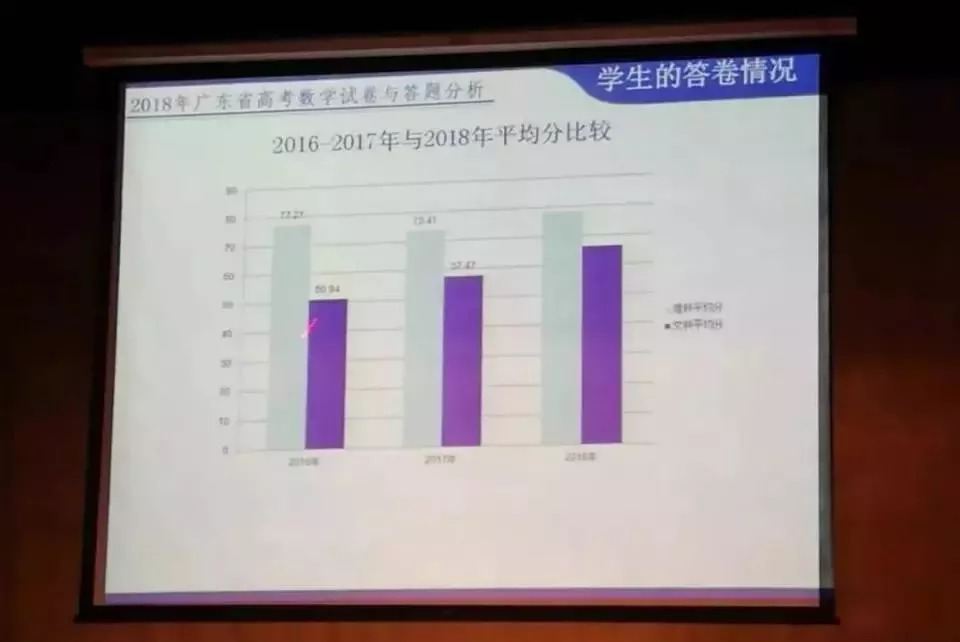 2018高考各科平均分出炉！想上985/211各科……