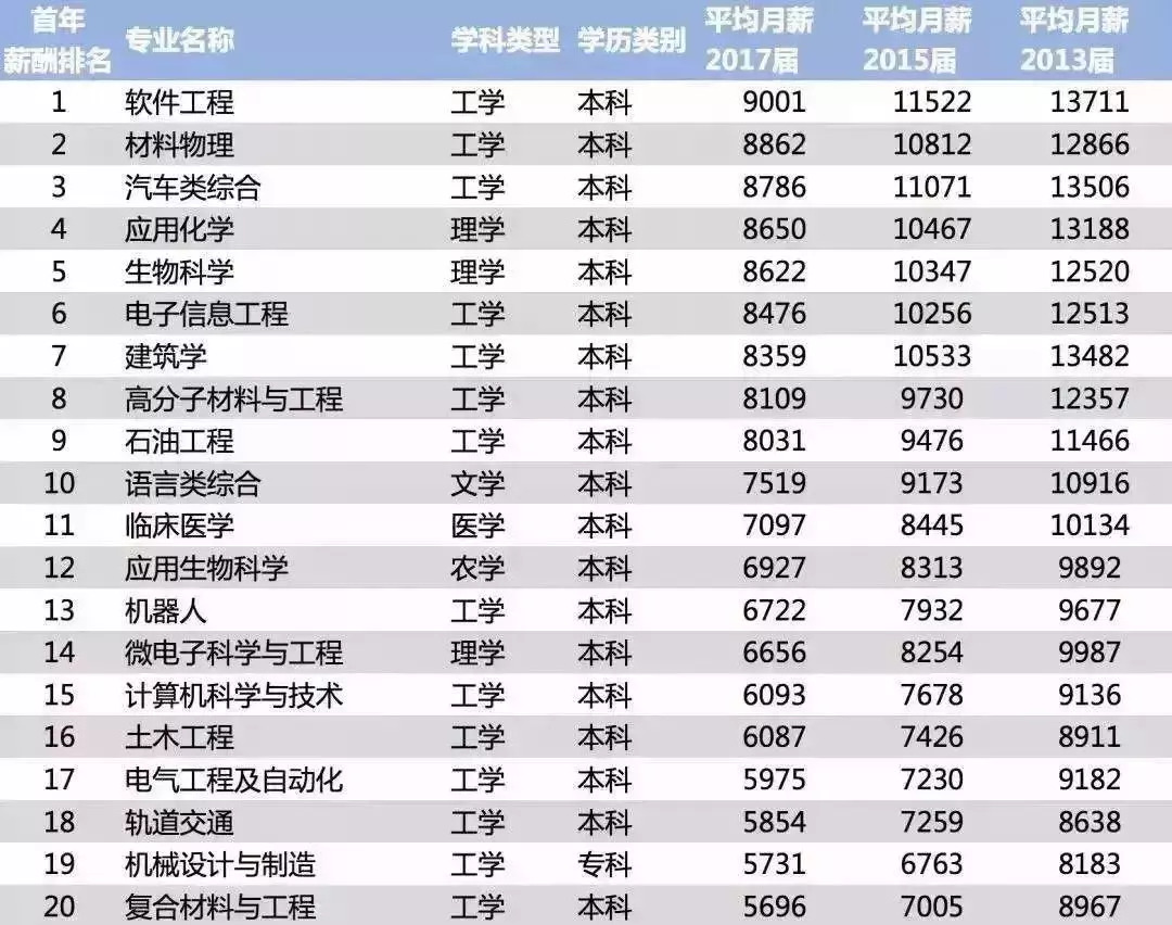 河北哪家高校毕业生最能挣钱？不是985、211，想不到TA竟是……