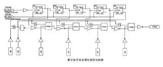 PWM的工作原理是怎么样的？