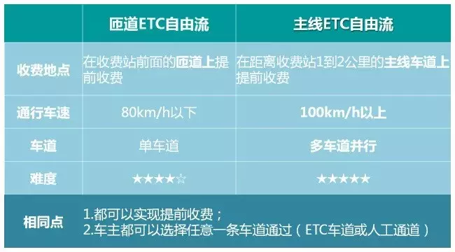 科普｜这种ETC技术将极大改变你的出行！