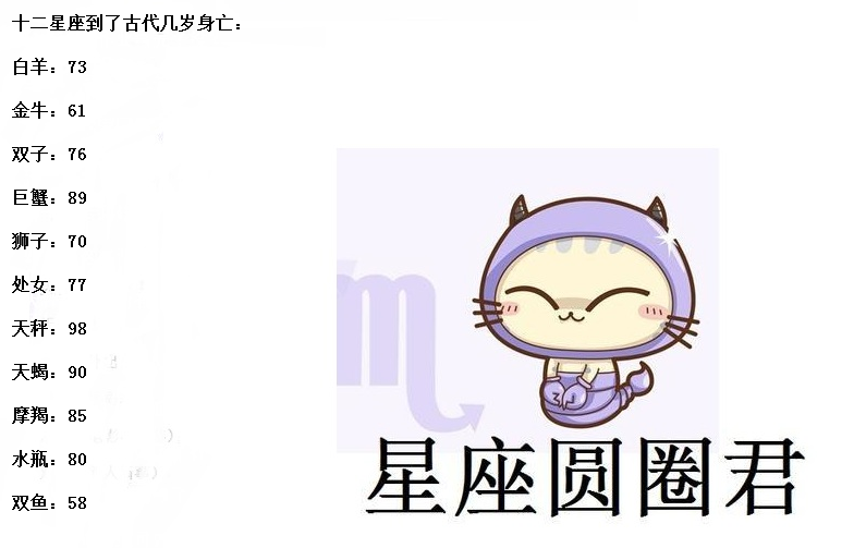 十二星座在古代多少岁身亡，天秤座很长寿了，白羊座不容易遇鬼