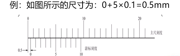 老钳工告诉你如何正确使用游标卡尺和千分尺