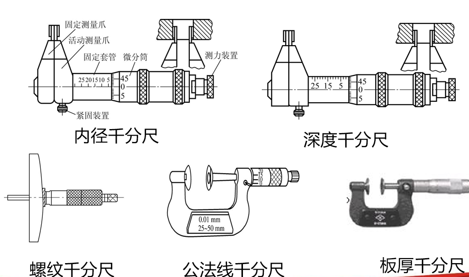 老钳工告诉你如何正确使用游标卡尺和千分尺