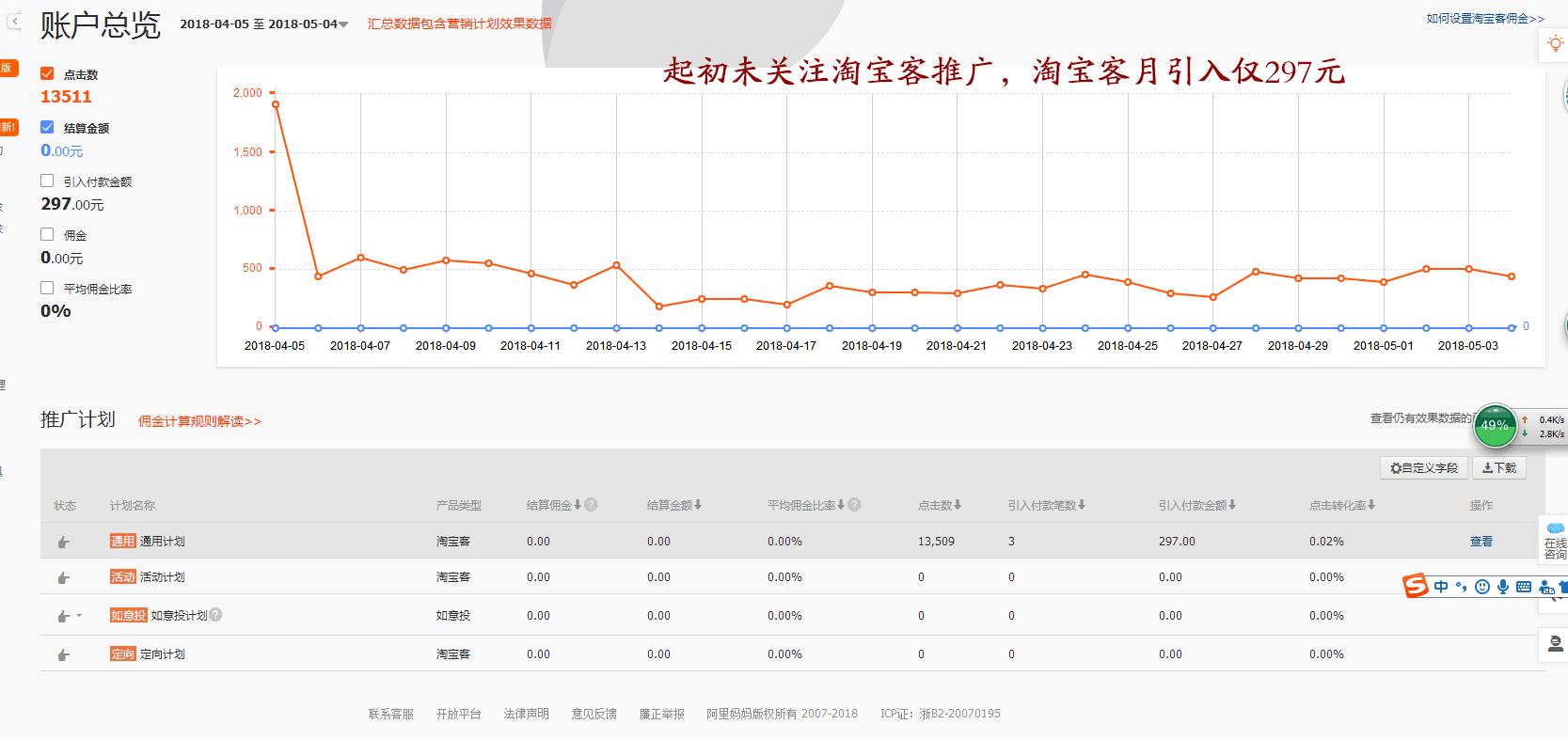 淘宝客推广一天80单(淘宝客推广赚钱吗)