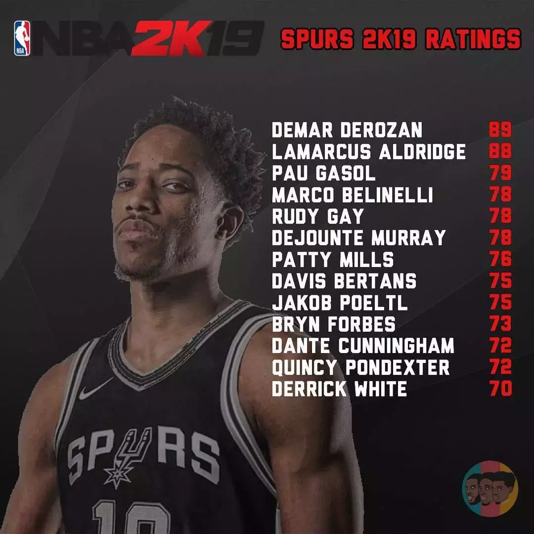 为什么nba2k人物没有脸(NBA 2K为何没有米勒和巴克利？原来退役球星的肖像权这么值钱)