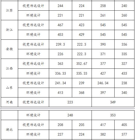 山西农业大学2018年艺术类录取分数线