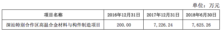 万泽股份：常年卖子拼凑业绩，20亿转型新材料更像是个笑话