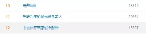 2003年，江西学子成高考状元大摆宴席，为何最后与父母失联9年？