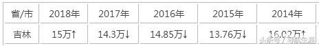 吉林的你想读武汉大学吗？过来看看2016-2018各专业录取数据吧！