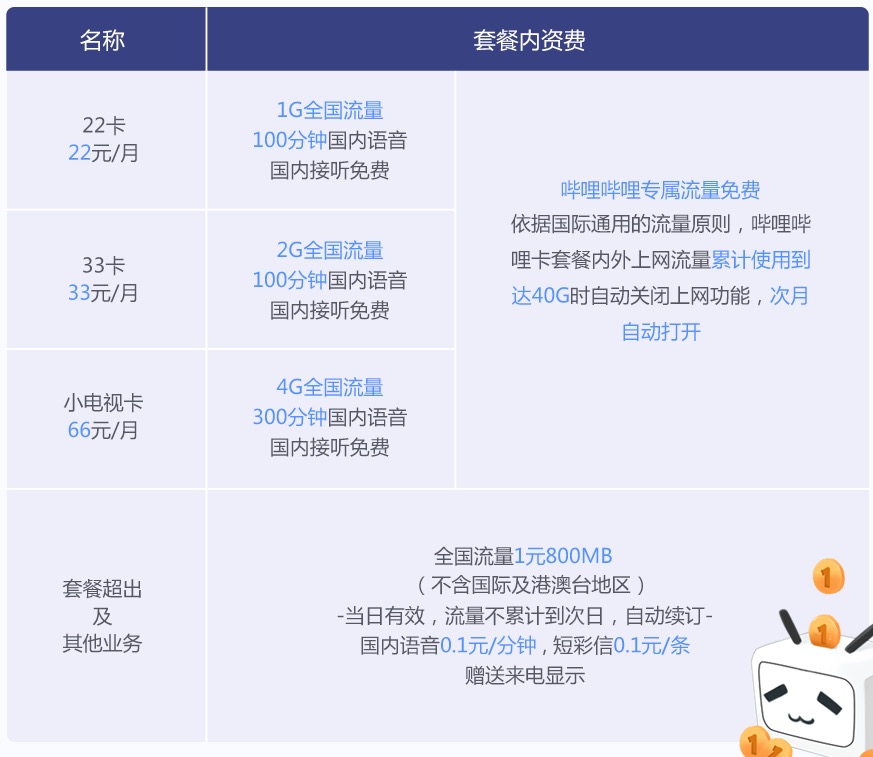 如何免费获取 B 站大会员？｜有轻功