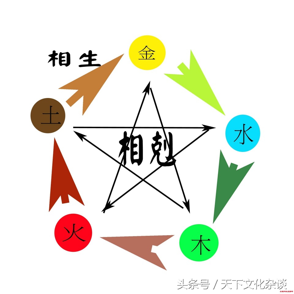 五行與十神之八字命理口訣,精闢!