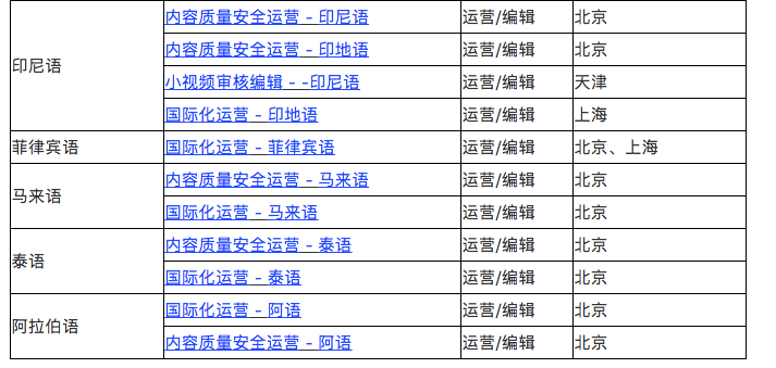 俄语招聘（字节跳动招聘多语种人才）