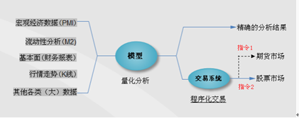 看不懂“量化交易”策略，是因为你懒