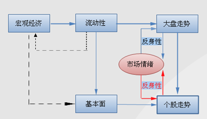 看不懂“量化交易”策略，是因为你懒