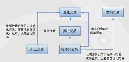 掌握量化交易方法，不再恐惧大盘洗下跌，让你的盈利更具稳定性！