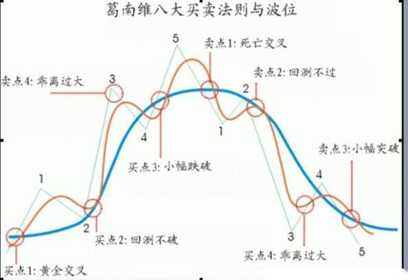 「均线平均」bias指标详解（bias指标公式及应用分析）