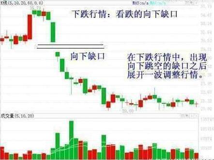 一分钟让你看懂什么是缺口理论，简单实用