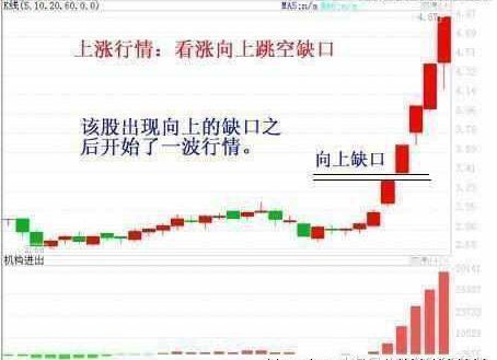 一分钟让你看懂什么是缺口理论，简单实用