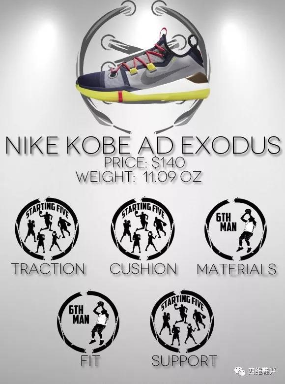 科比ad(一念成魔！Nike Kobe AD Exodus 实战测评)