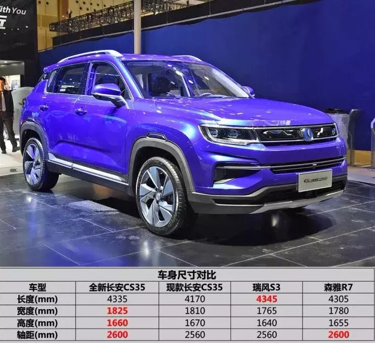 造型不仅惊艳,还要与CR-V,RAV4等老牌合资SUV一决高下?
