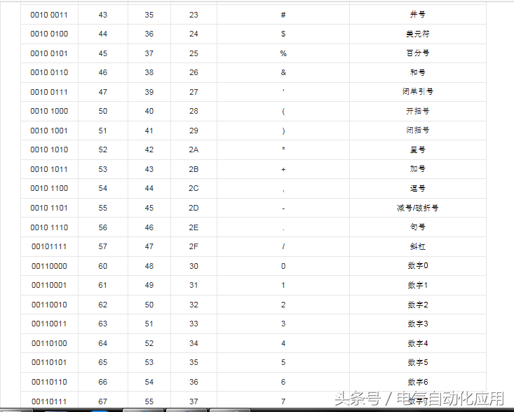 ascii码怎么算（干货分享ascii码的算法步骤）